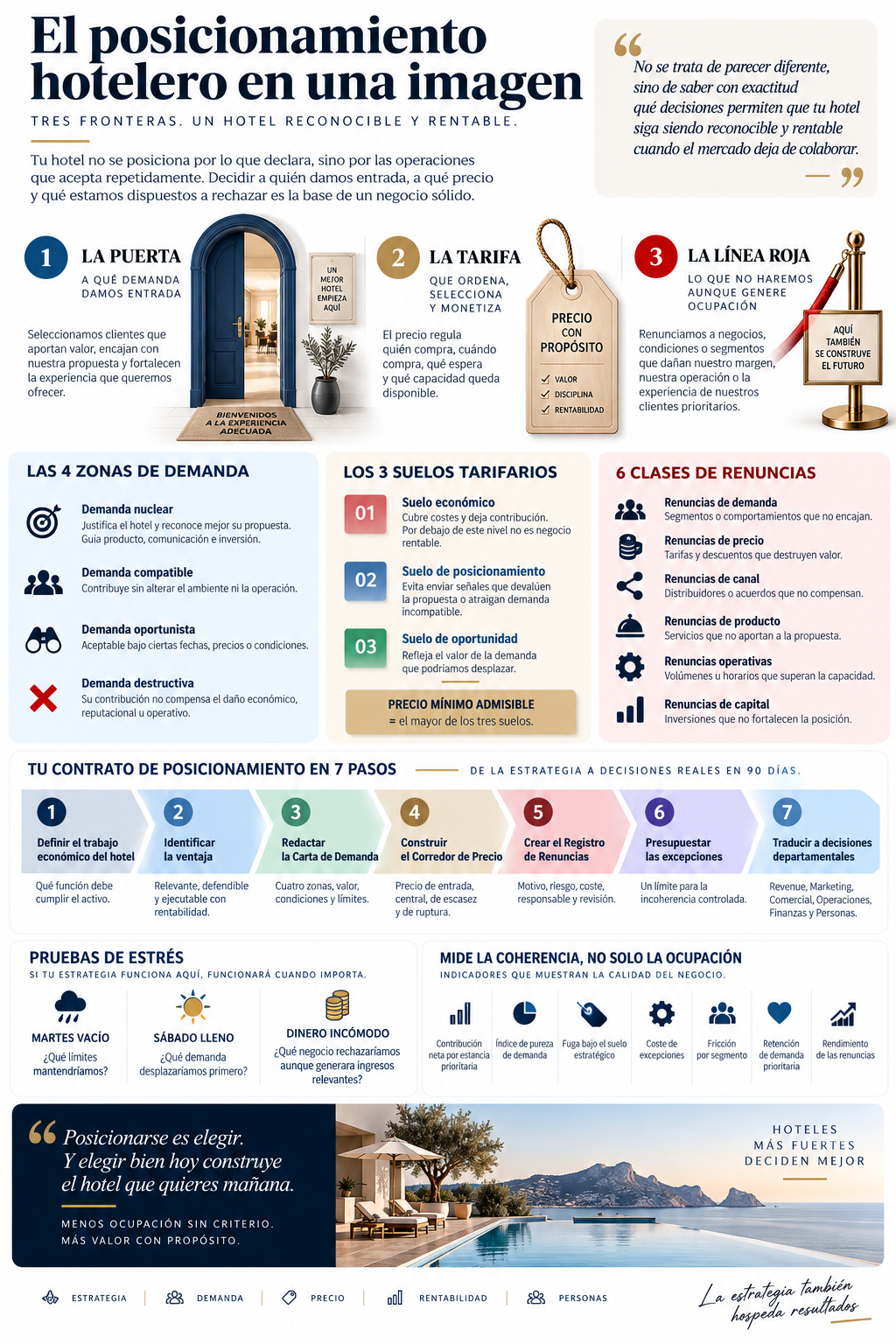 infografia posicionamiento hotelero infografia posicionamiento hotelero