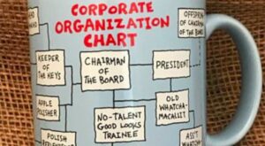 El modelo Organizativo Inverso, o cómo entender quien manda en un Hotel