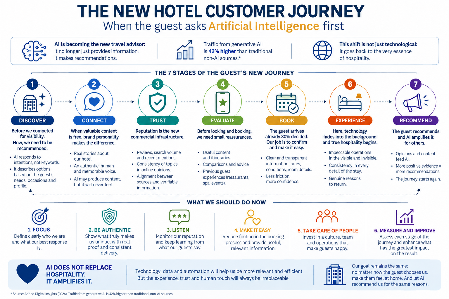 ig customer journey ig customer journey